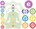 Sanar los chakras en vipassana