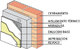 Sistema de Aislamiento Termico Exterior SATE - Foto 1