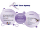 Fmt care agency