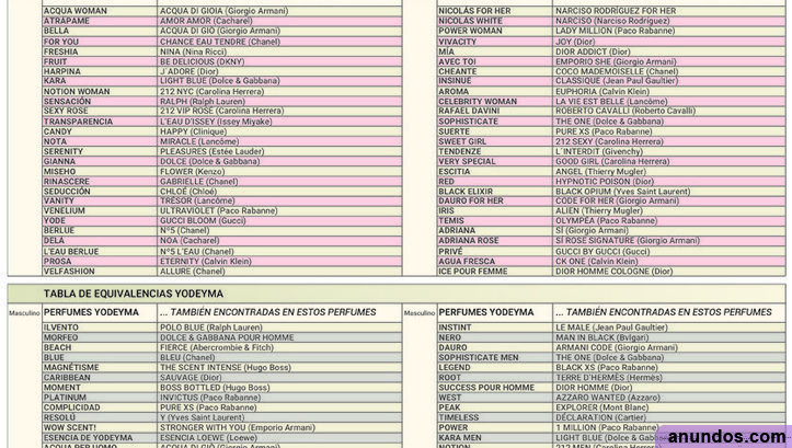 Yodeyma. Tablas de equivalencia 2020 Madrid Ciudad